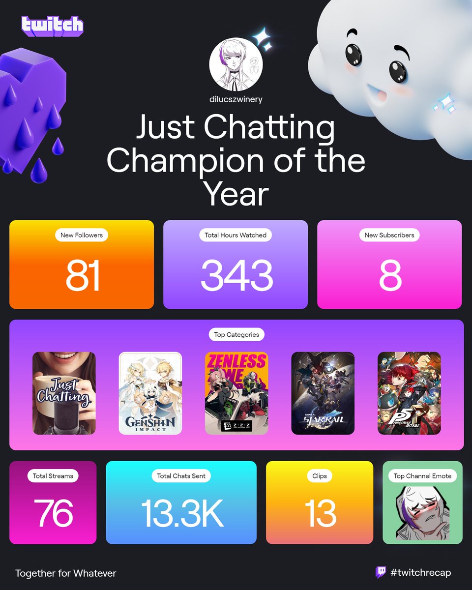 DILUC | Detective Vtuber tweet media