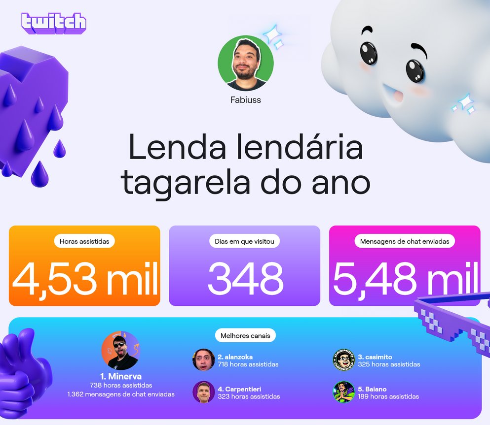fabiussm's tweet photo. Obrigado pelo ano incrível @GustavoMinerva @alanzoka @vcarpentierii @Casimiro @baianolol1 https://t.co/7sqGVMbsu1