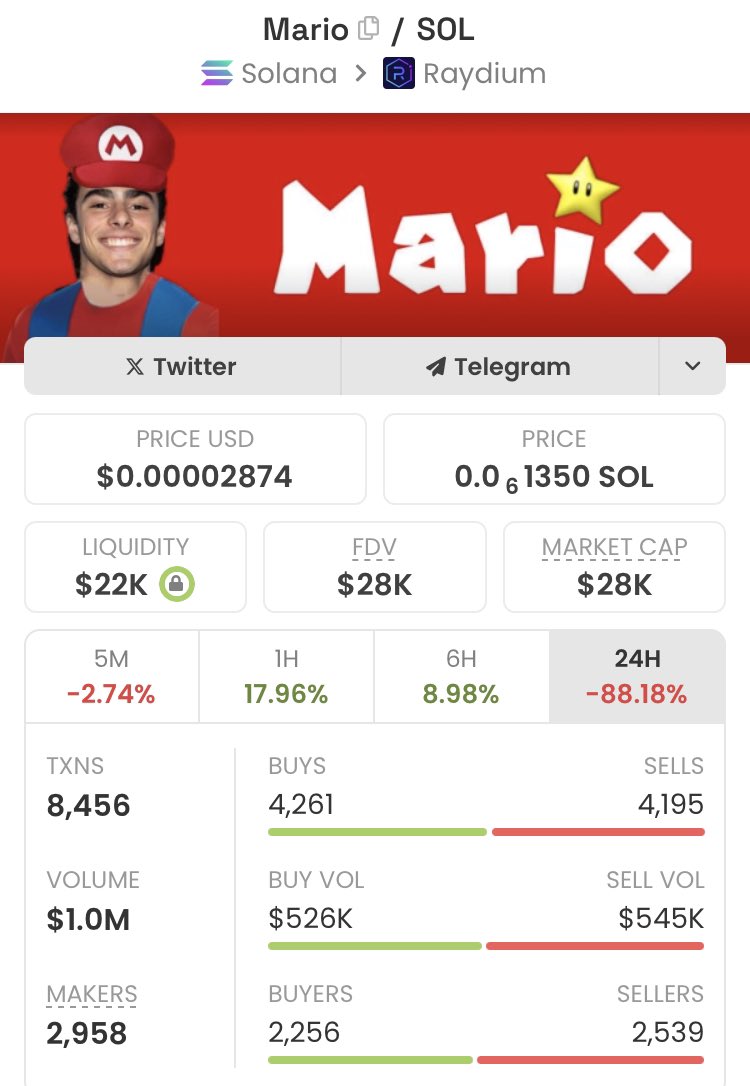 cotcot18's tweet photo. @SpiderCrypto0x $Mario lost steam? 🧢📉 It’s $Luigi’s brother — if one runs, they both do! 🚀  
Contract: GRUwuyaQwSvF78N6GLTzqFo4jX1UdPH1YhYTfW4Lpump  

#Mario #Luigi #Crypto #MemeSeason https://t.co/0MJP0aLUVB