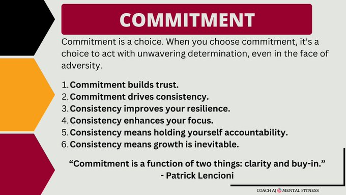 coachajkings's tweet photo. Pat Riley said, "There are only two options regarding commitment. You're either in or out. There is no such thing as life in-between."

Commitment is a choice.

It's your ability to buy-in and focus with determination.

6 benefits of commitment👇 https://t.co/qKIgvdfi0z