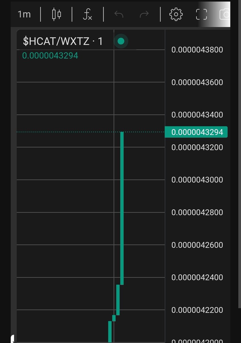 housej378's tweet image. No rugs, no funky stuff, just $HCAT on @etherlink 😻
This token will be for fun, rewards, and general play for the #tezos crew. Will be adding more liquidity soon.
Have some Nip. 🍃
Advice on how to airdrop is welcome. Tell Cat what you think. Ideas 💡 👇