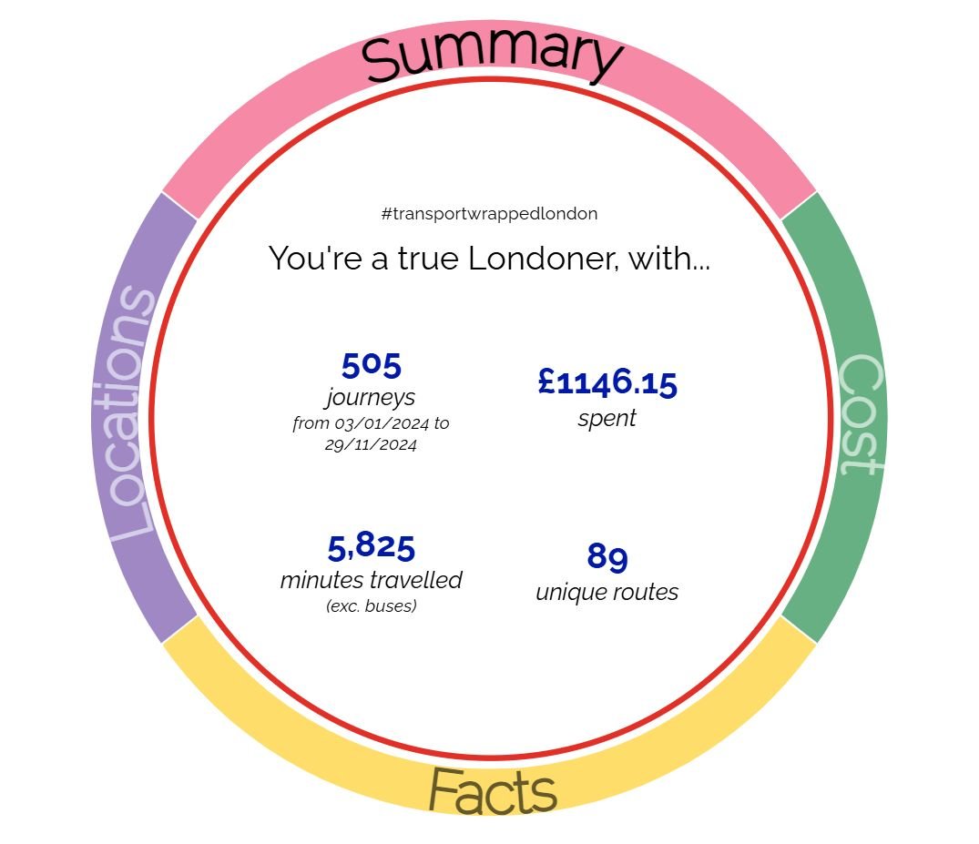 Excited to share TransportWrapped.London! Dive into your <a href="/TfL/">TfL</a> travel habits &amp; see how your stats stack up against others! 🔥

Get a FREE personalised 'Wrapped' report for your London public transport usage in minutes!

#London #LondonUnderground #Wrapped #TransportWrappedLondon
