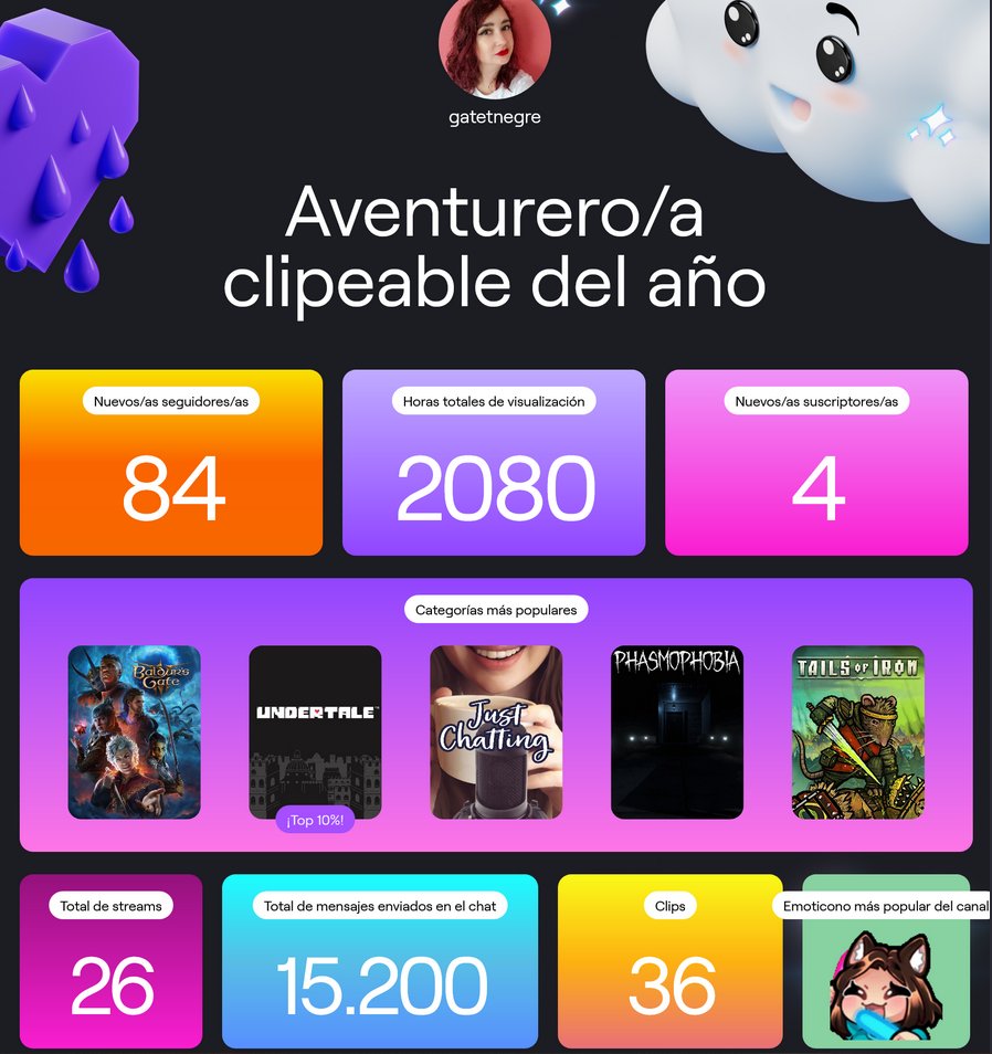 Ojito a mi super año de streamer xDDDD anda, que ya me vale. 81 horas totales