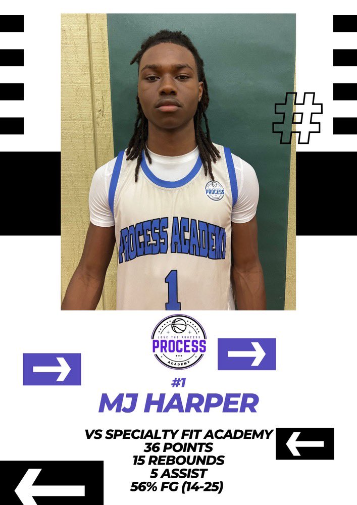 2026 MJ Harper with a game winning bucket tonight vs Specialty Fit Academy scoring a game high of 36 points (14-25)  &amp; 15 rebounds against a 4⭐️

With 5 assist Harper was able to find his teammates in key moments. Harper also shot well at the line 100% from the FT line (6-6)