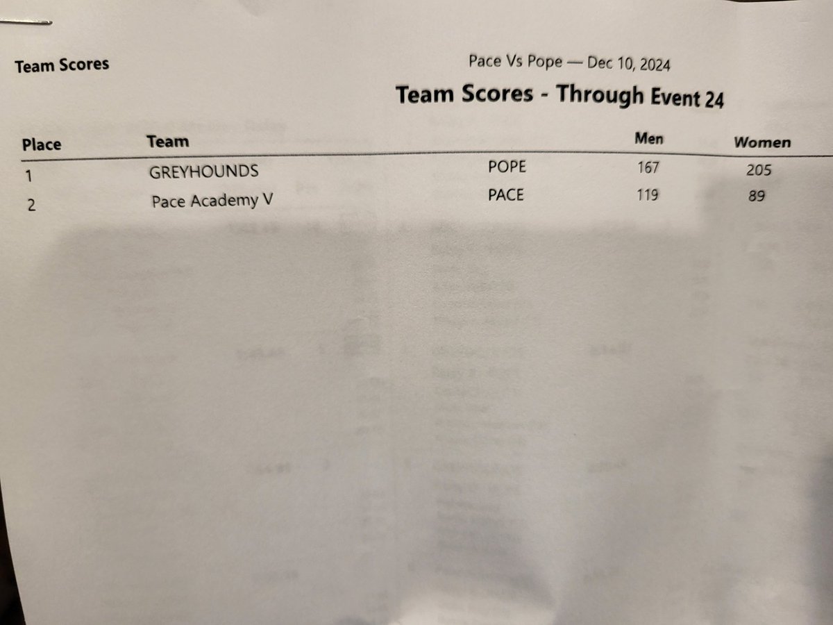 Results from Pace. Great meet Hounds!!
