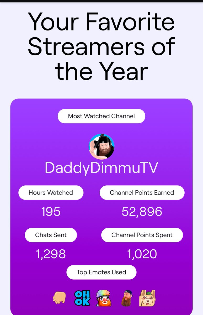 AjAngelillo101's tweet photo. @DaddyDimmuTv Considering these are rookie numbers for me, been a fun ride watching you. Thanks for the laughs. https://t.co/1fonCtvpRY