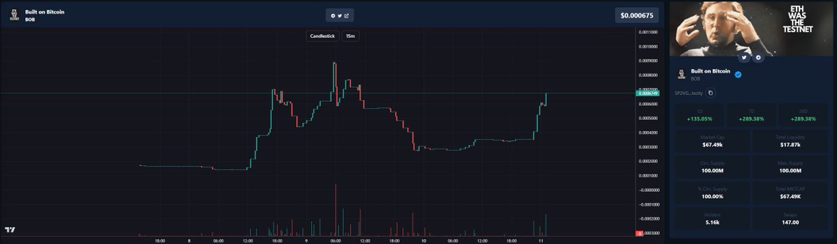 Turns out that was the shmico bottom

Send $BOB to new aths