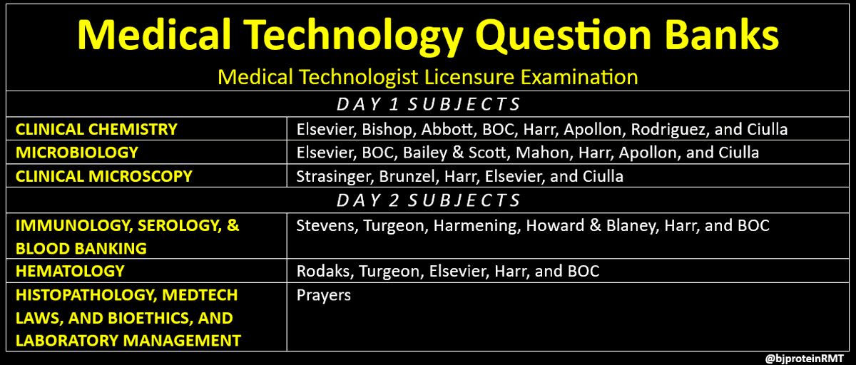 BJ (@bjproteinrmt) on Twitter photo 