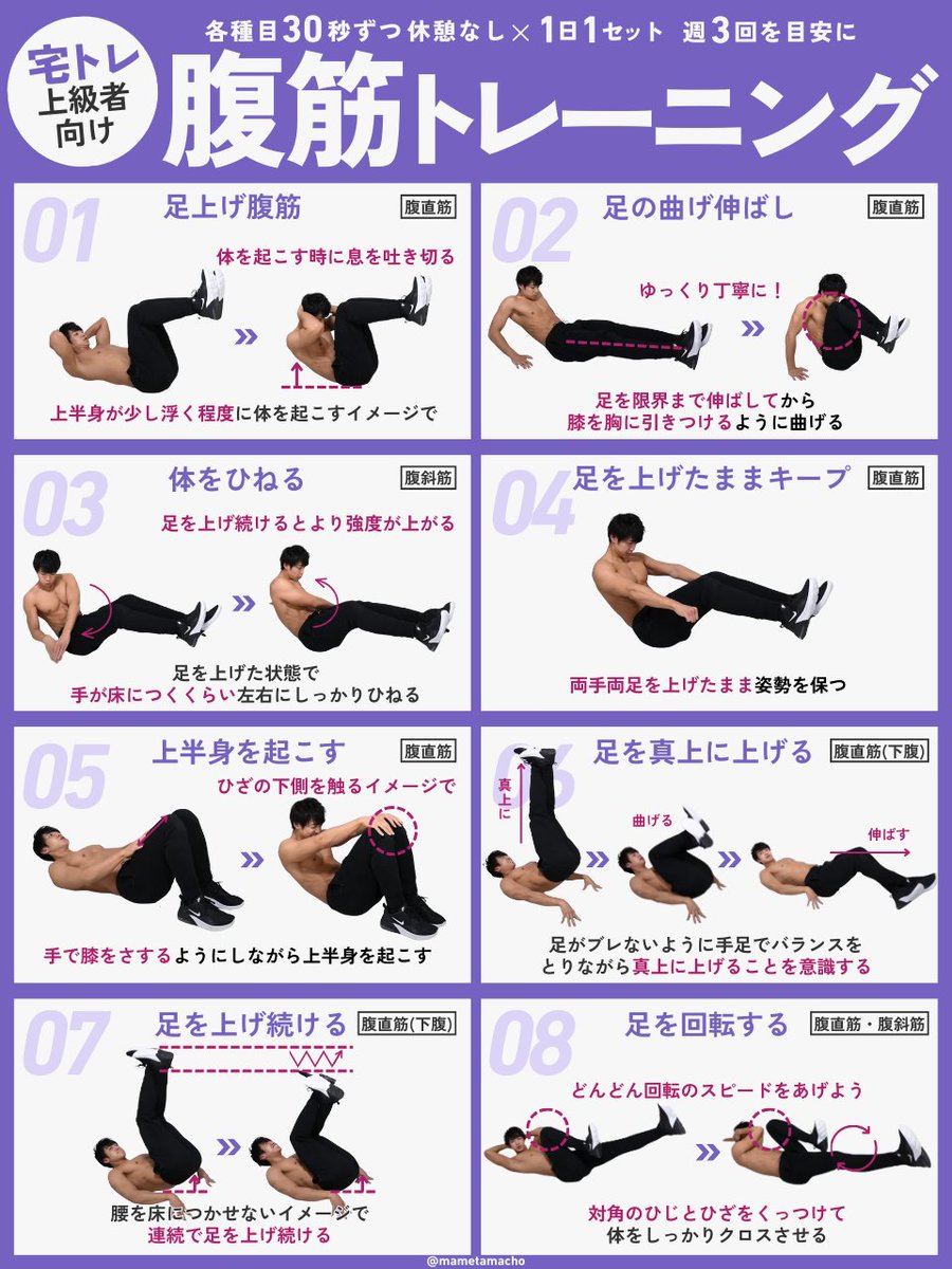 mametamacho's tweet photo. バキバキのクッキリした腹筋の溝を作る腹筋トレ

【ポイント】
・各種目30秒
・1日1セット（週3回目安）
・息を吐き切る
・肩を内側に入れる

毎日少しづつ継続あるのみ！ https://t.co/CzE5Yjm0H2