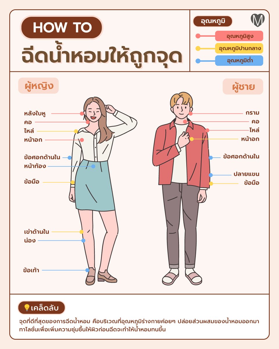 💐✨ แชร์ #ทริคฉีดน้ำหอม ให้ถูกจุด ติดทนไปทั้งวัน~ เราไปเจอทริคการฉีดน้ำหอมไปบนผิวที่มี 'อุณหภูมิสูง' 🌡️ หรือจุดที่จับไปแล้วอุ่นๆ อย่างคอ หน้าอก หรือไหล่อุ่นๆ 🙋🏻‍♂️ ก็เป็นจุดที่ฉีดแล้วน้ำหอมจะติดผิวสุดๆ 🧴ยิ่งถ้าทาโลชั่นให้ผิวชุ่มชื้นก่อน น้ำหอมยิ่งติดหนึบเลยย ลองไปทำตามกันดูน้าา