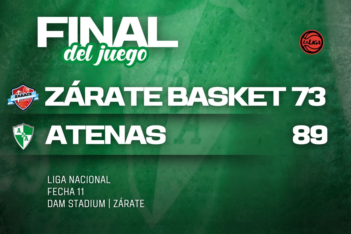 Atenas_oficial's tweet photo. 🏀 LIGA NACIONAL | FECHA 11

🟥⬛️ Zárate Basket vs Atenas ⬜️🟩

TRIUNFAZO FUERA DE CASA!!!!

📊
https://t.co/pzMbFTvtki https://t.co/oSa56FfL1t