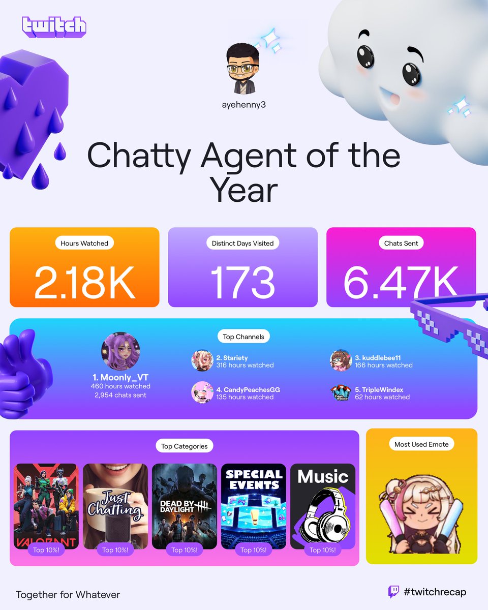 This year has been messy and I haven’t been around as much; but next year? Next year?? To the freaking moon!