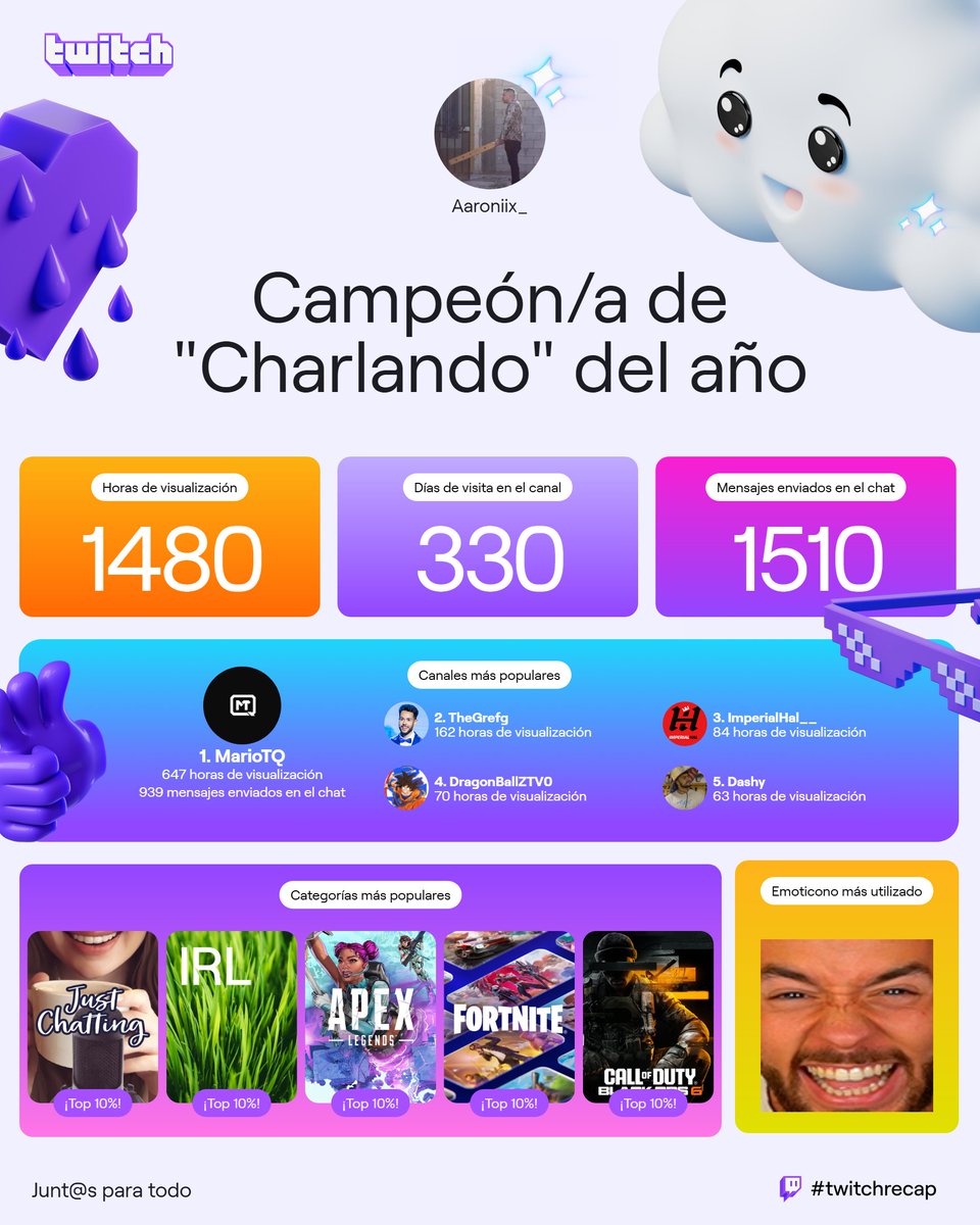 Aaronixlol's tweet photo. @MariioTQ mi buen mario https://t.co/GnCeUznXHM