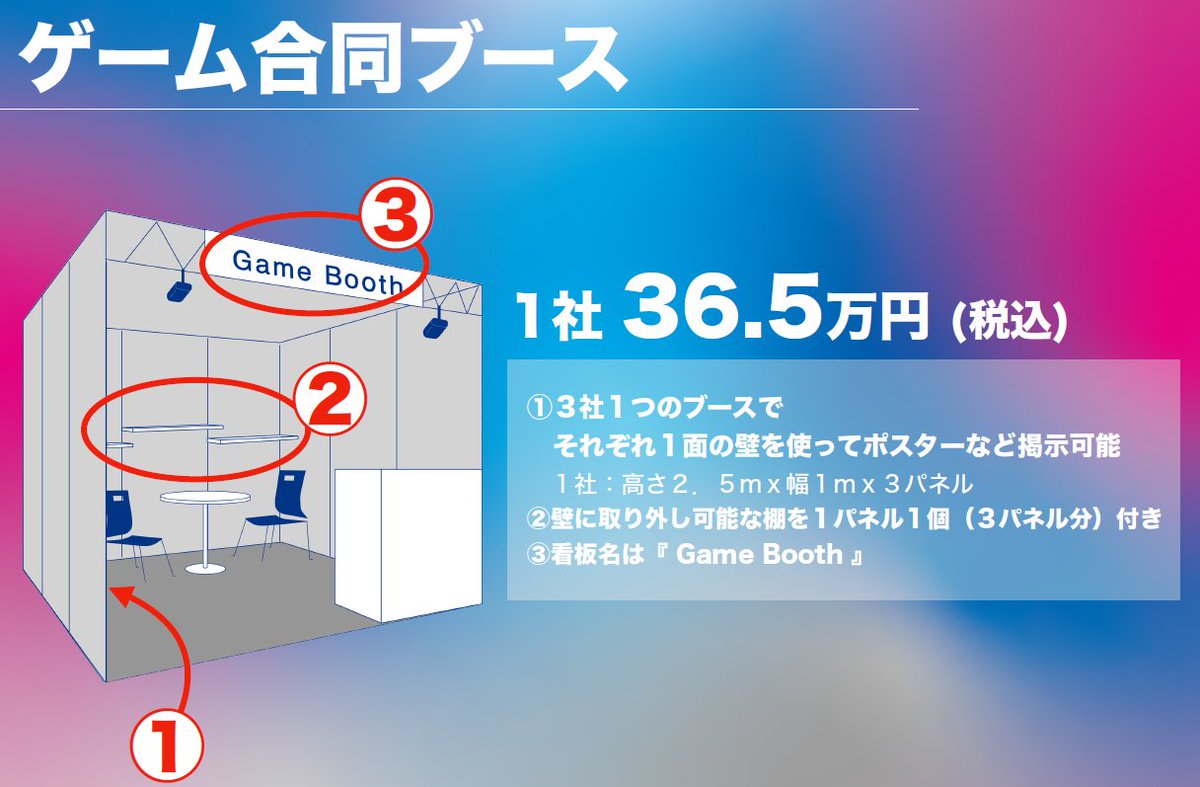 JTED2025's tweet photo. 🎮ゲーム合同ブース🎮
同じ分野の3社で1面をシェアするプランをご用意しています！
1面の出展には抵抗がある企業様も、気軽に挑戦できる内容です✨
#ドバイ展示会 #BtoB展示会 #中東ビジネス #海外展開 #ドバイビジネス #MENA市場
※同ブースの企業様のマッチングは事務局で行います https://t.co/PqOWmi0HRJ