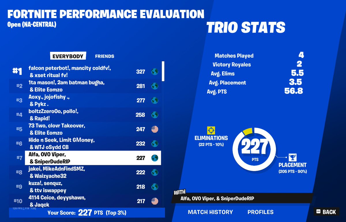 OVOViper's tweet image. qualed early here in finals @alfafnbr @SniperDudeRIP