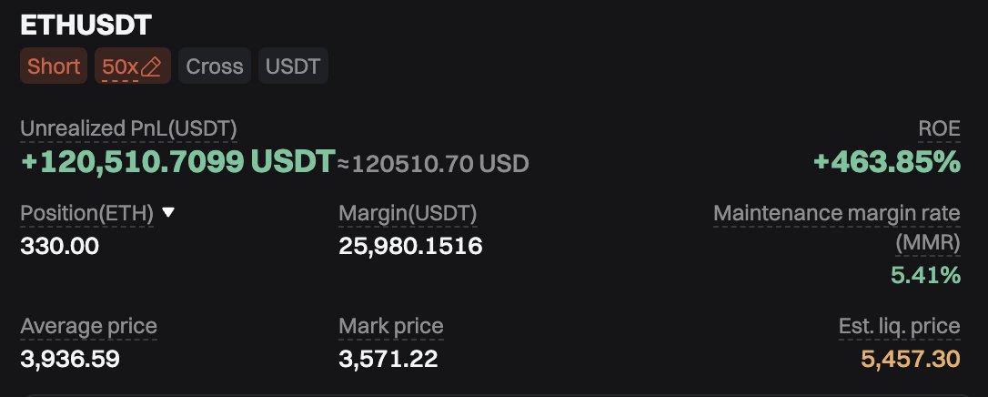 Trader米哥 🚀 tweet media
