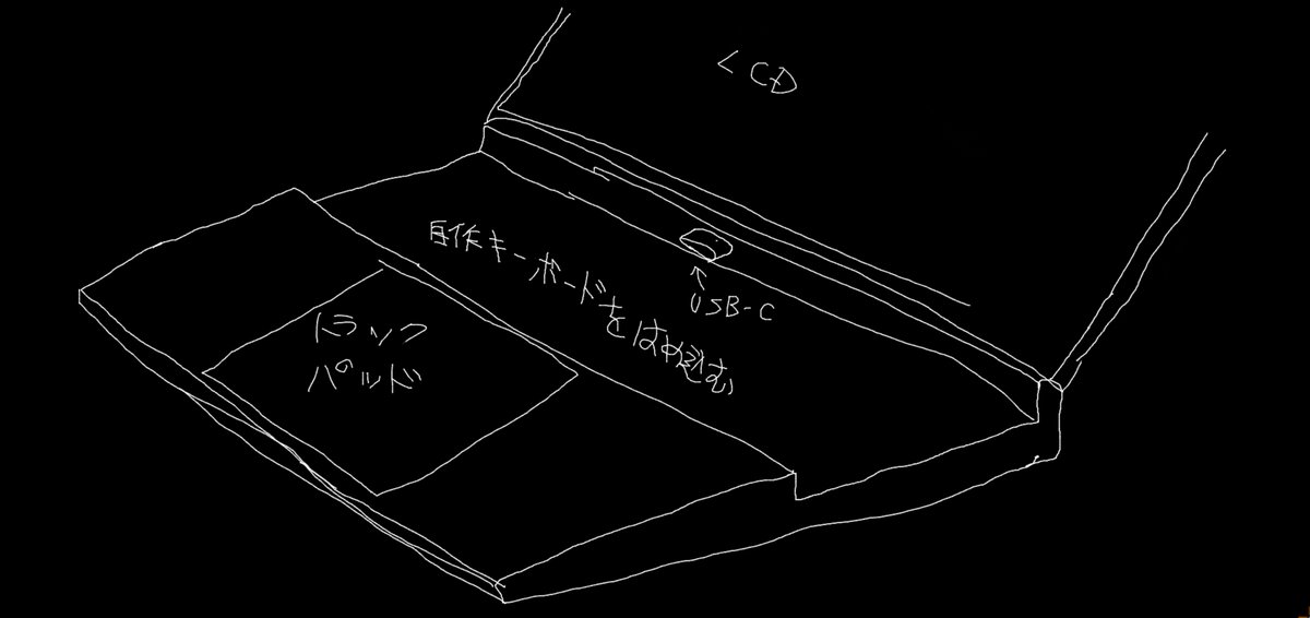 digitarhythm's tweet photo. こんなノートパソコンがあったらいいんじゃないだろうか。
キーボード部分は規格化して。 https://t.co/XPJq2vKOSB