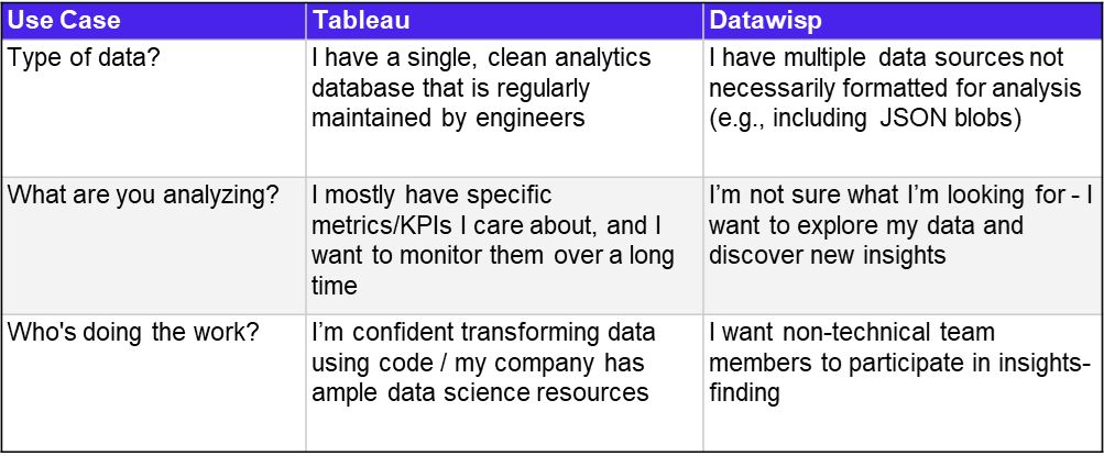 Datawisp tweet media