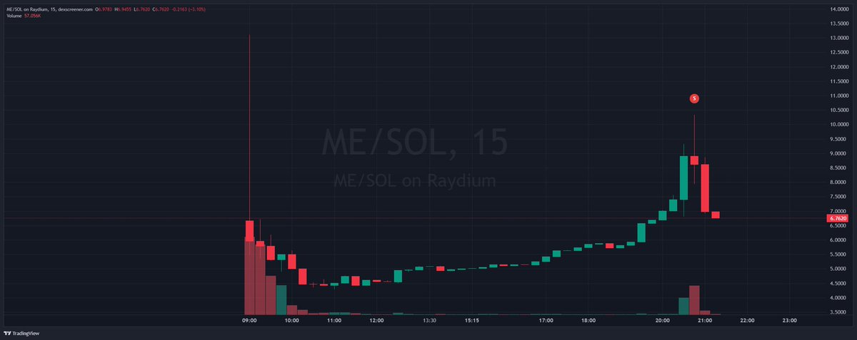 just built different