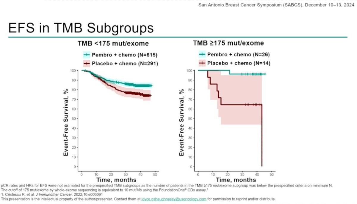 OncBrothers's tweet photo. 4. #KN522: current SoC PeriOp IO + neoAdj Chemo and then Adj IO for high risk TNBC.
- This remains the current standard of care. As of now, there are no specific markers available in clinical practice to predict IO benefit in these patients. https://t.co/1pRjdx3hrR