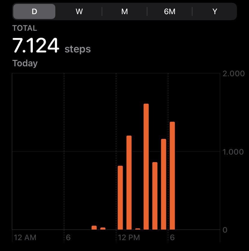 mossc4ls's tweet photo. the heat made it seem like i walked way more than this https://t.co/AfCLV9No9n