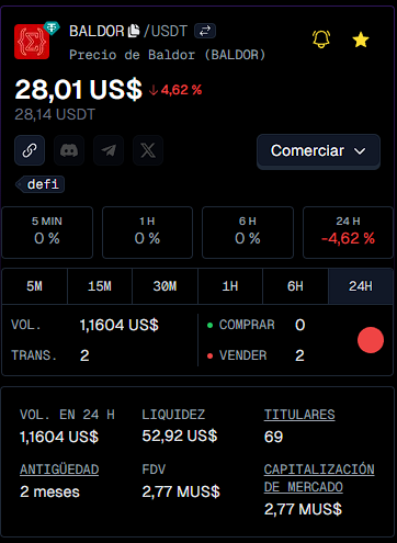 nsmartfinance's tweet photo. 🌊 NASF and BALDOR are riding through a week of market corrections with strength. 💪
Consolidation, patience, and long-term vision: we keep building a solid and resilient DeFi ecosystem! 🚀
#NASHSmartFinance #BALDOR #DeFi https://t.co/wk4nV9M9Wa