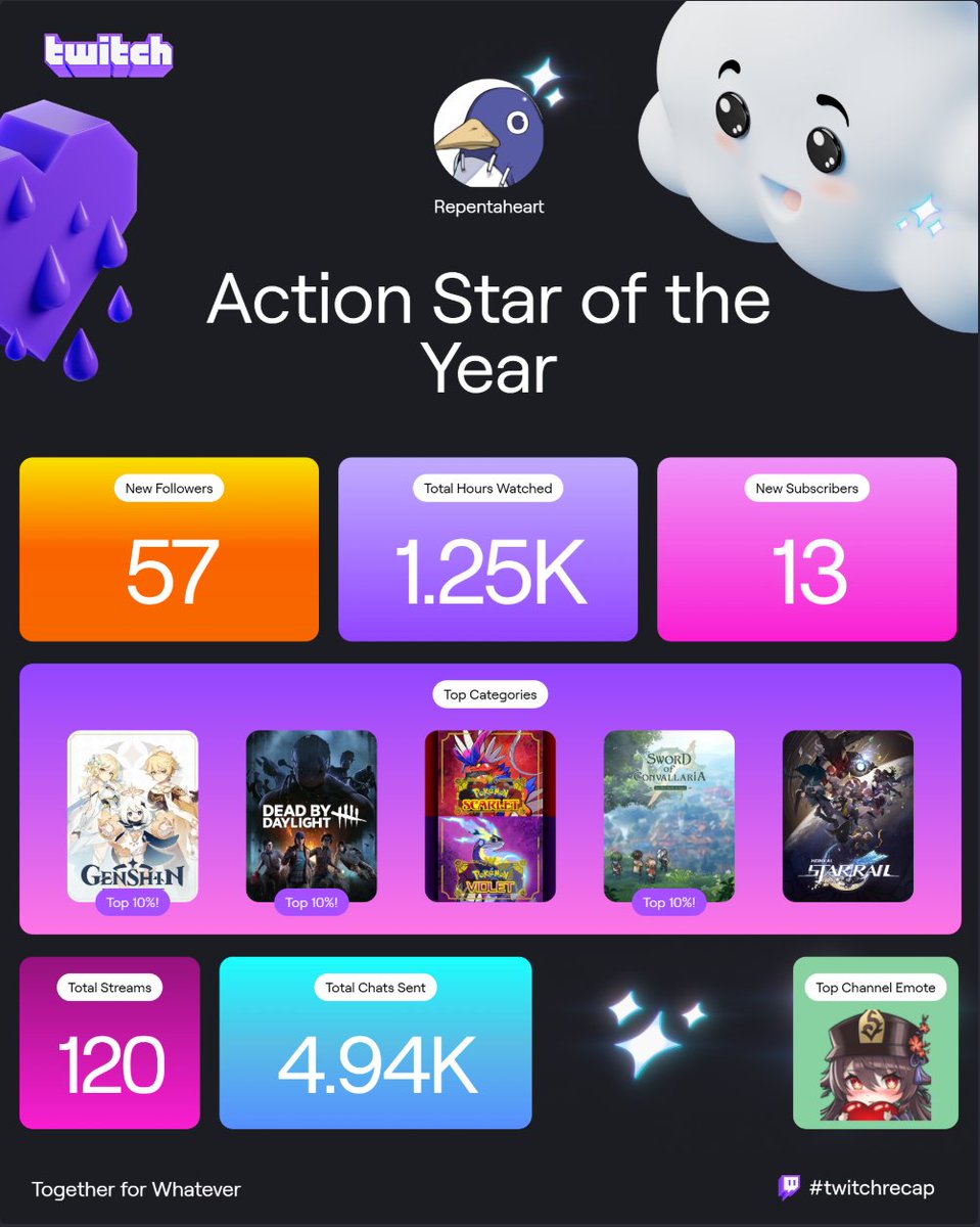 Repentaheart's tweet image. I didn't stream that much this year, but thank you everyone for all the support! Hope to see you guys in future streams!