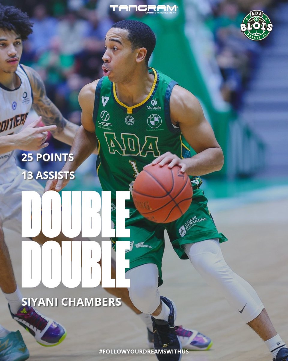 Tangram Sports (@tangramsports) on Twitter photo Siyani Chambers <a href="/SChambers4/">Siyani Chambers</a> does it all for <a href="/ADABloisBasket/">๐ ADA Blois Basket 41 ๐</a> netting 25 points and delivering 13 assists including a game-high 28 efficiency in an important road win against <a href="/ChoraleRoanne/">Chorale Roanne Basket</a> in <a href="/LNBofficiel/">Ligue Nationale de Basket</a>
#TangramSports
#FollowYourDreamsWithUs Siyani Chambers <a href="/SChambers4/">Siyani Chambers</a> does it all for <a href="/ADABloisBasket/">๐ ADA Blois Basket 41 ๐</a> netting 25 points and delivering 13 assists including a game-high 28 efficiency in an important road win against <a href="/ChoraleRoanne/">Chorale Roanne Basket</a> in <a href="/LNBofficiel/">Ligue Nationale de Basket</a>
#TangramSports
#FollowYourDreamsWithUs
