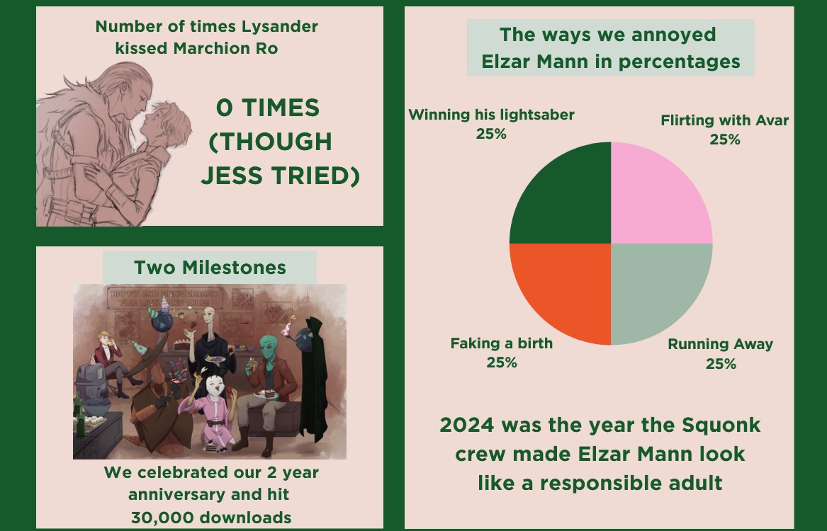 ForLightAndDice's tweet image. 2024 was a big year for our podcast! Here are some of the highlights of our little Star Wars TTRPG show!