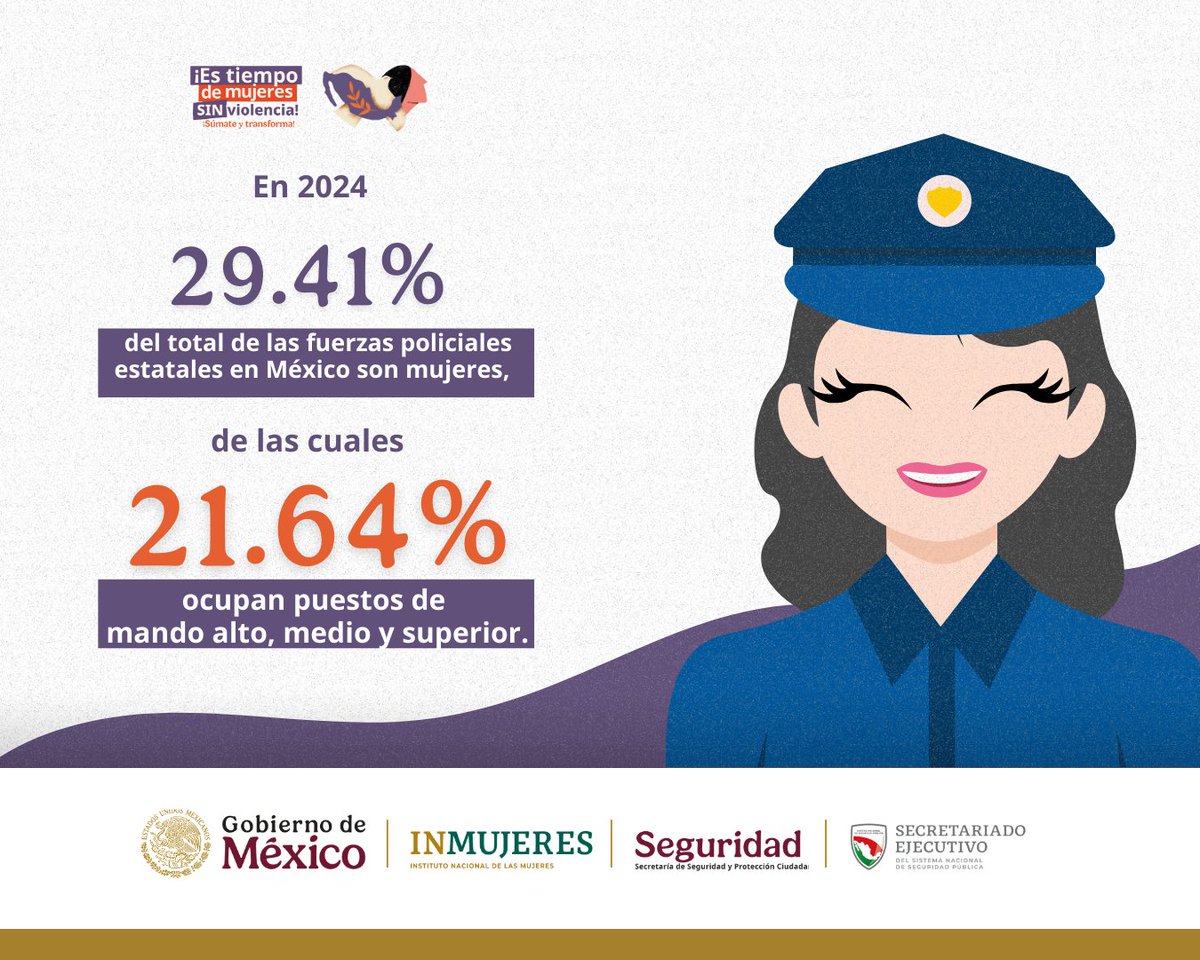 SSPCMexico's tweet photo. #SSPC | En el marco de los 16 días de activismo, el @SESNSP te comparte algunos datos de las mujeres en las fuerzas policiales. #SumateYTransforma 🧡 https://t.co/ZhR0yXrw3X
