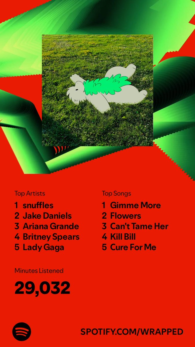 LMonstee's tweet photo. I listened for 29,032 minutes in 2024. What about you? #SpotifyWrapped   https://t.co/qmPLElOwjC https://t.co/RKYKtbcmJ8