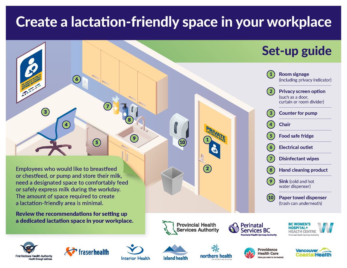 Breastfeeding &amp; chestfeeding is a basic human right. Efforts must be made to ensure everyone has access to support &amp; human milk feeding opportunities. This #InternationalHumanRightsDay, create a lactation friendly space in your workspace: ow.ly/5Yj450Umxqx