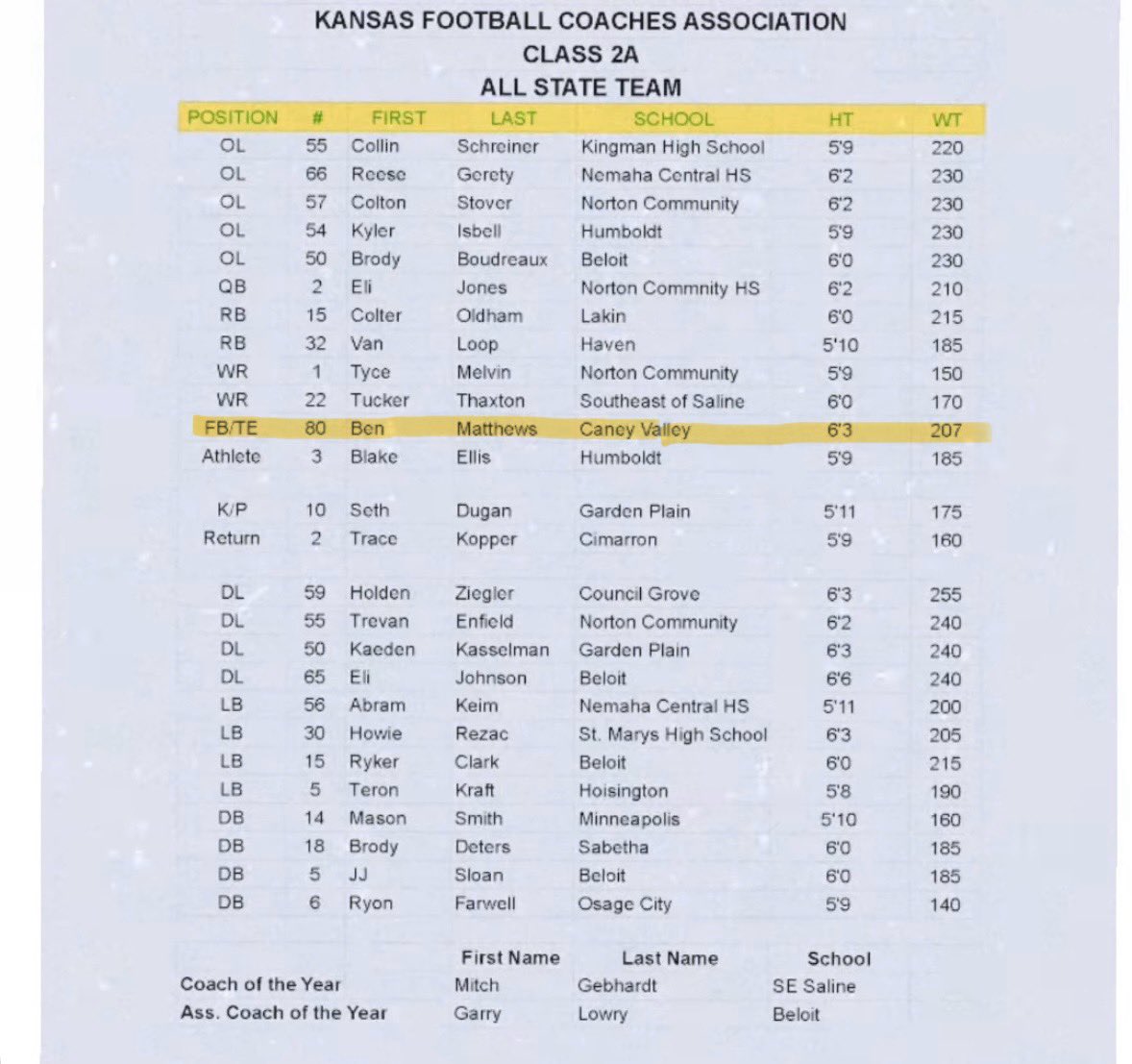 very thankful to be selected in the All-State selection. 

wr/te
6’3 205