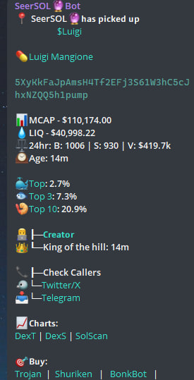 TeamSeerBot's tweet photo. You can't hide from $LUIGI. It's all over social media and the ticker is all over CT... 

Amassing $63M market cap in only a few hours, having just as much volume as $PEPE, #MOODENG and $PNUT & being listed on multiple exchanges...

$LUIGI closing 2024 with one of the most biggest stories of the year. With controversial killings like $PNUT having a run to +$1bn could we see $LUIGI have the same fate?

How much higher for $LUIGI 🚀?