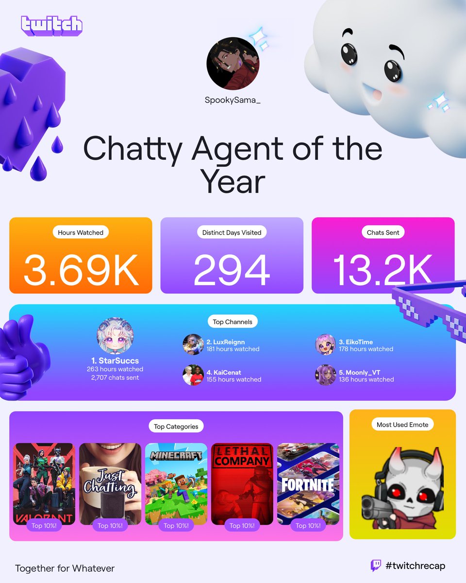 ‼️Twitch end of year recap‼️

Don’t want to make this too long but thank you guys so much for all the love and support this year 🖤

I won’t lie, I’ve been slacking A LOT this second half of the year with streaming and it means a ton that you guys have still stuck with me, I am