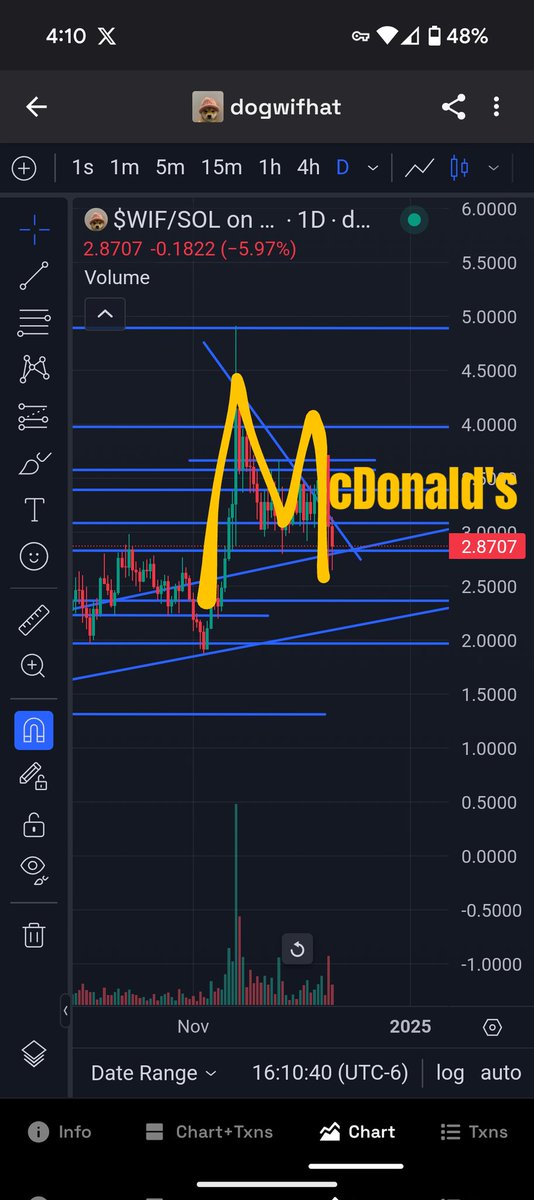 Put the fries in the bag bro $Wif