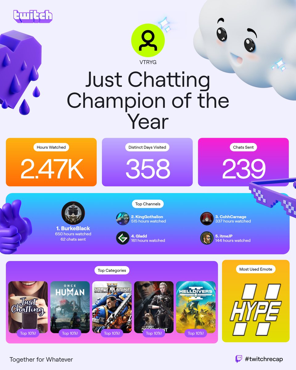 VTRYG97's tweet photo. @Burke @Gothalion @CohhCarnage @Gladd @itmeJP 
You guys may be getting tagged by a bunch of other people, but thank you for the great year! You all help a lot for when I am at work. https://t.co/mLApwz5B8g