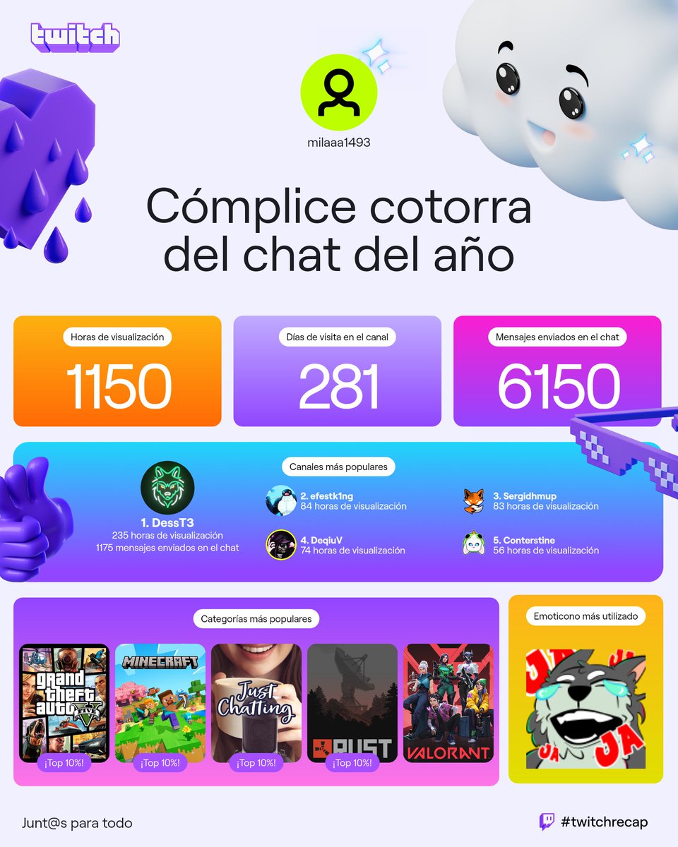 Sunisuma's tweet photo. Y eso que llevo meses en las sombras 🤣 https://t.co/0y2Crucmvf