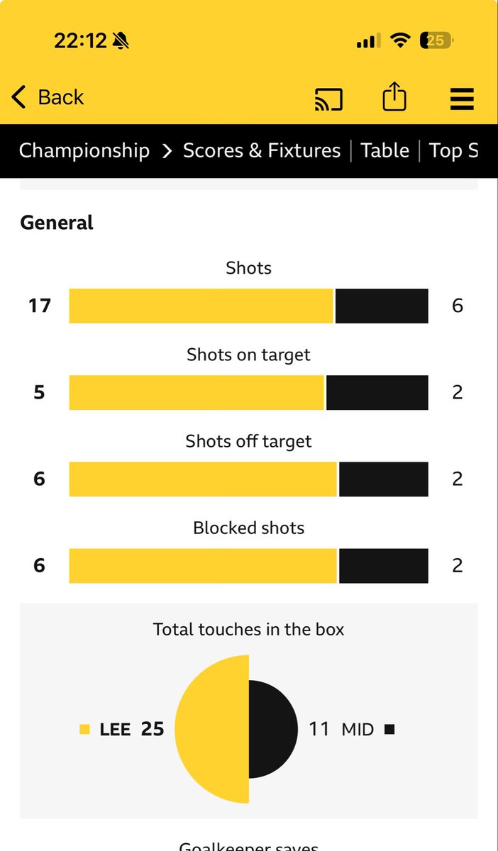 tonyquinnn5's tweet photo. Fine margins.
Fuck off
#LEEMID
@TheSquareBall @LUFC #mot https://t.co/N0O4ZflsKn