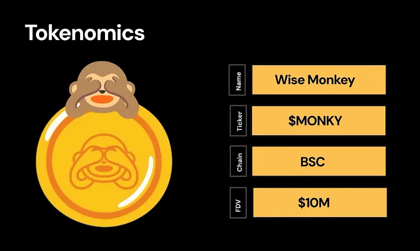 🐒 WISE MONKEY ($MONKY) LAUNCH DETAILS

Ape Accelerator and Forj, an Animoca Brands Subsidiary, will launch the $MONKY token on December 12, at 10:00AM UTC. 

A significant portion of the $MONKY token supply will be allocated to the Floki Ecosystem:

- 27% to $FLOKI