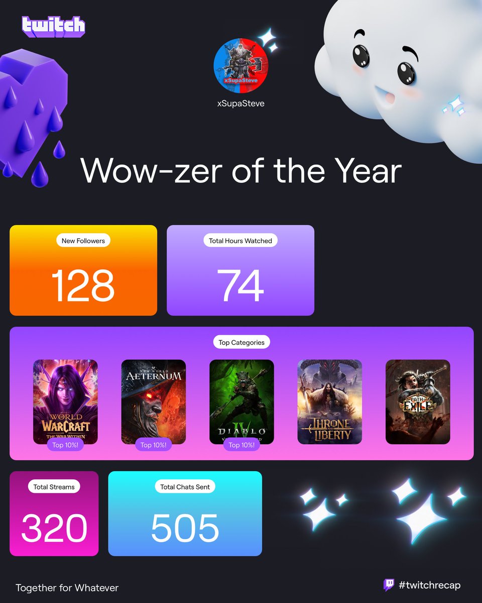 xSupaSteve's tweet photo. Recap of the year! Thank you very much to all of the new and existing followers, planning on try to stream more frequently in 2025! Hope every one has a great and safe Christmas and happy new year! https://t.co/PSvDmd9VEs