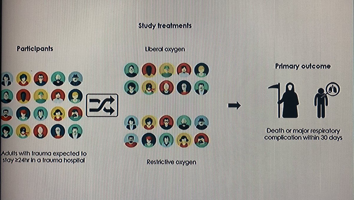 francescairma's tweet photo. @DogICUma if only all studies could be so elegantly depicted @CritCareReviews           TRAUMOX2
#CCRdownunder https://t.co/Z0RdDTRh0t