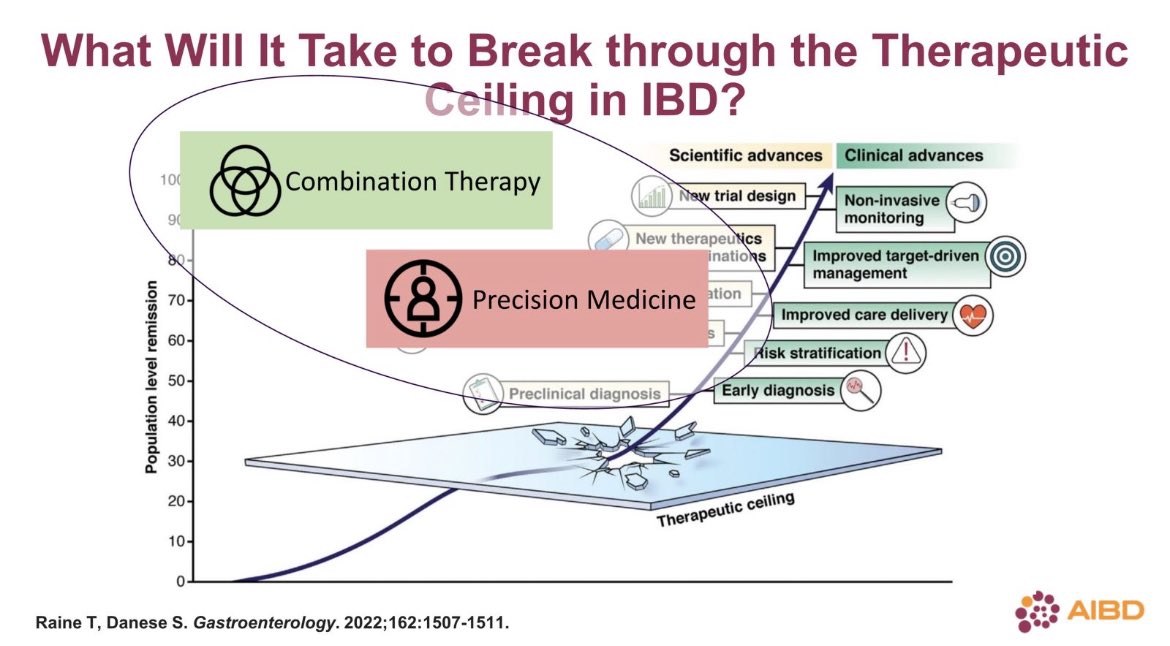 Bruce Sands <a href="/bruce_sands1/">Bruce E. Sands</a> from <a href="/MountSinaiNYC/">Mount Sinai Health System</a> talks us through the frameworks for novel combination therapy for IBD treatment to break the therapeutic glass ceiling! #AIBD2024 <a href="/IBDConference/">@IBDConference</a>