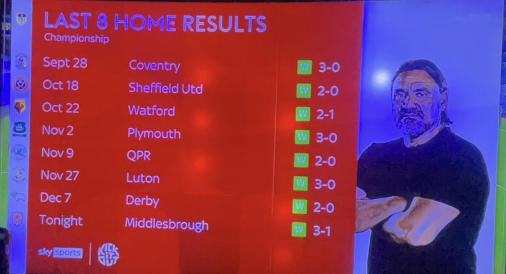 DylanWhitbreadd's tweet photo. Our home form is genuinely not spoke about enough, last year we lost twice all season at home and they didn’t come till the final four games.
He may not always get it right, but he’s the best man for the job to get us out this league. In Farke We Trust.
#LUFC #LEEMID https://t.co/GTTXgLYCo0