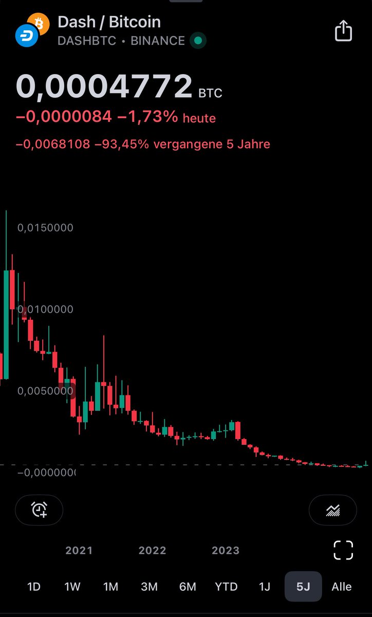 xrp_gollum's tweet image. It‘s just the beginning 🧐 #Dash  #Dashpay