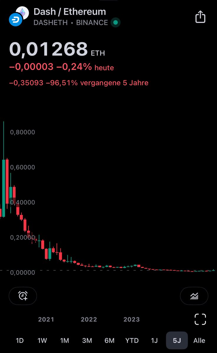 xrp_gollum's tweet image. It‘s just the beginning 🧐 #Dash  #Dashpay