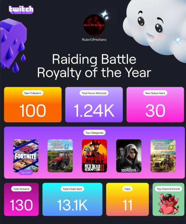 rulerofhellians's tweet image. 2024 was ROCKY behind the scenes this year, but y'all definitely made it better. I appreciate you all so damn much. Here is to 2025 my hellians🫶🏻