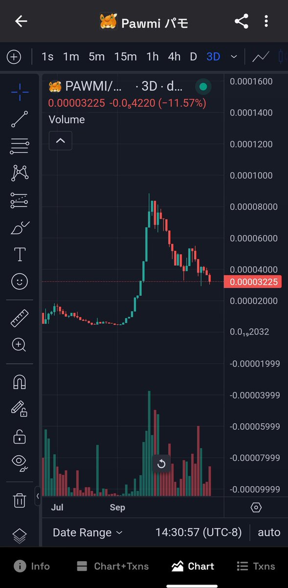 MrOnizukaPLS's tweet photo. $PAWMI and $Electric are both great buys right now! A 🐋 position in Pawmi costing 3,225$ and a 🦈 position costing 322$. A 🐋 position in Electric is only 646$ and a 🦈 position costing 64$. Get in now while we are still low. #pawmi #Electric #Pokemon #pokecenter @PokeCenterPLS https://t.co/DQGlZAhT8F