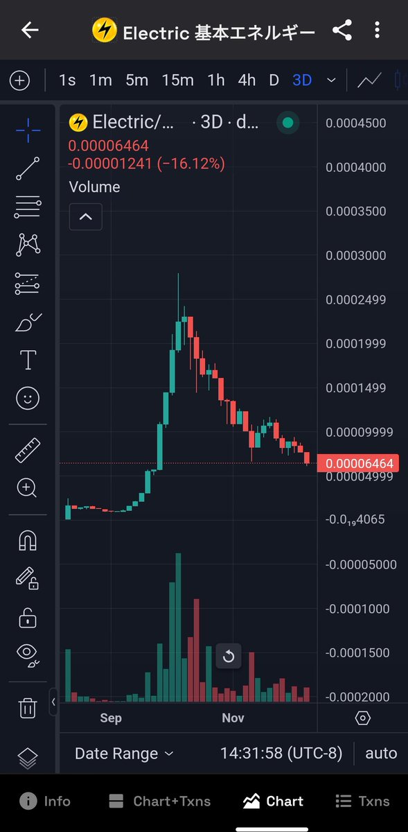 MrOnizukaPLS's tweet photo. $PAWMI and $Electric are both great buys right now! A 🐋 position in Pawmi costing 3,225$ and a 🦈 position costing 322$. A 🐋 position in Electric is only 646$ and a 🦈 position costing 64$. Get in now while we are still low. #pawmi #Electric #Pokemon #pokecenter @PokeCenterPLS https://t.co/DQGlZAhT8F