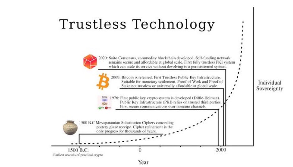 The world will soon understand $SAITO